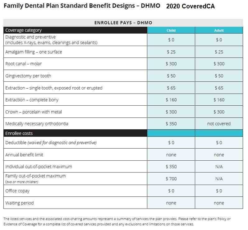 Delta dental hmo dentists san diego