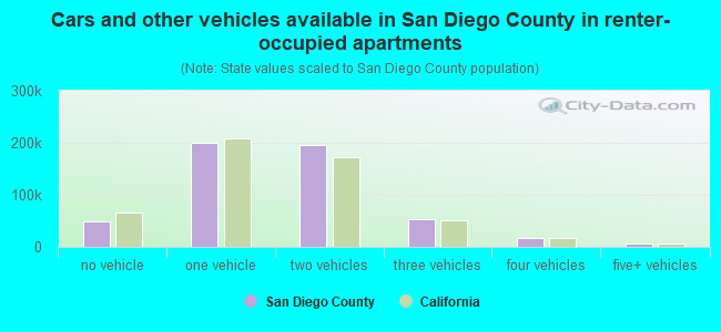 Dentist per capita in san diego