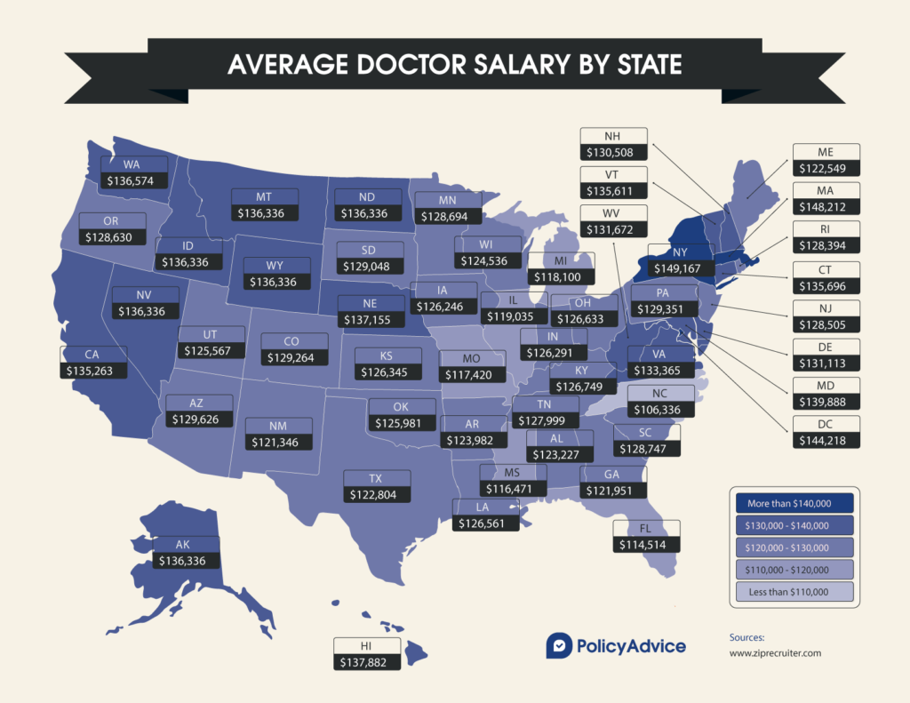average salary of an architect in san diego