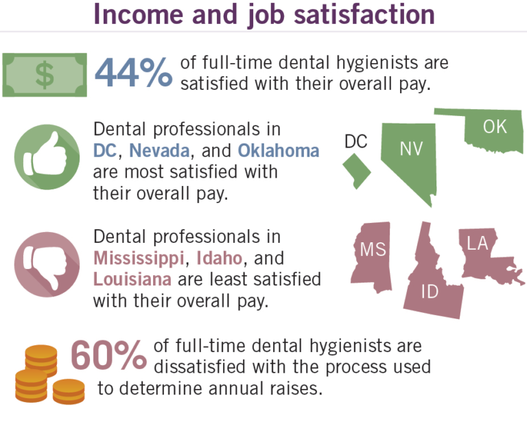 Average dentist salary san diego Elite Dentists