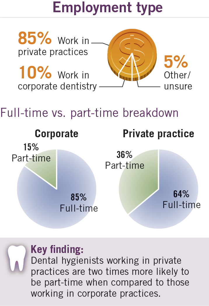 Dentist Job San Diego Elite Dentists