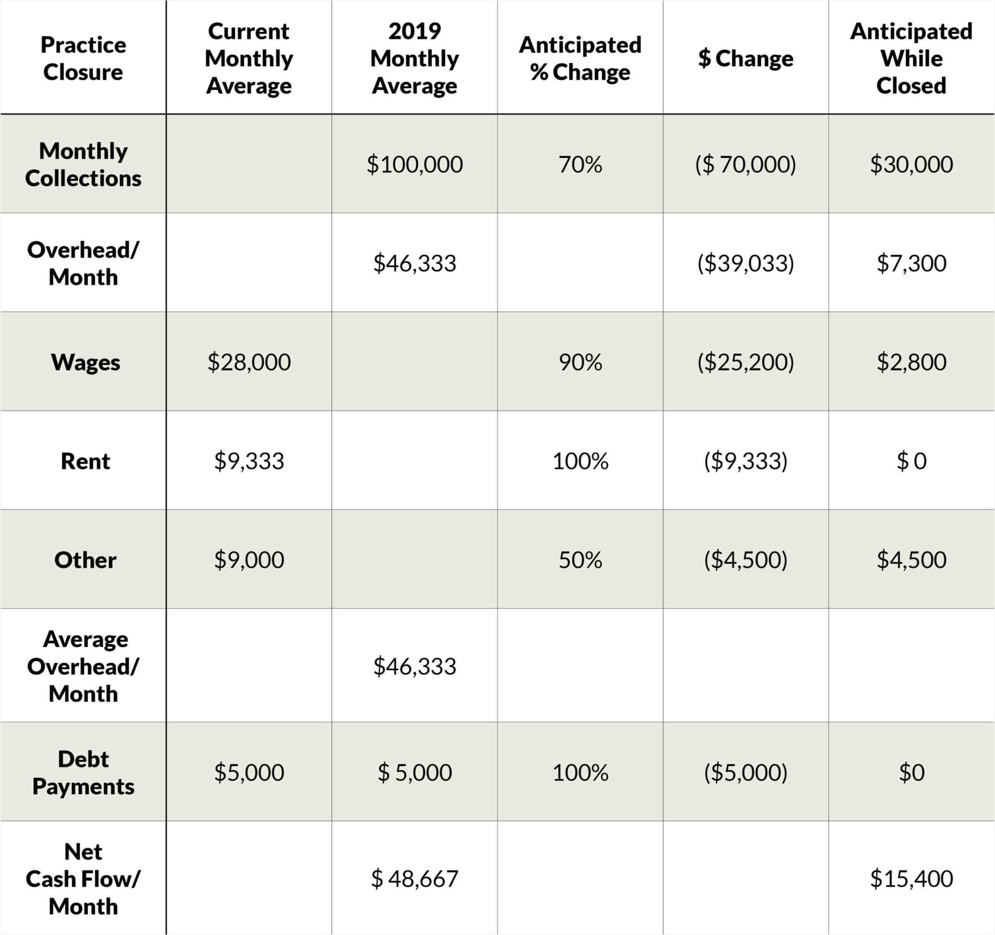 in-san-diego-ca-what-is-the-average-daily-pay-for-a-dentist-elite