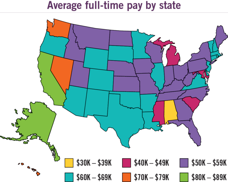 dentist-average-salary-in-san-diego-elite-dentists